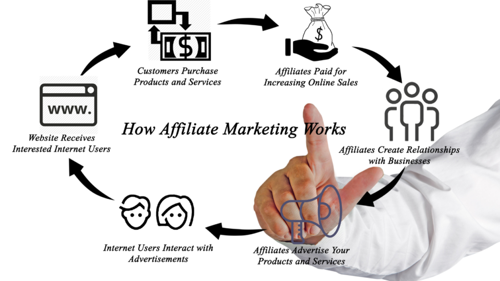 Affiliate Marketing Expert in Thrissur, Kerala, India-2